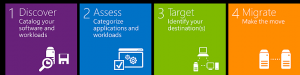 Example Migration Steps