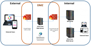 Example firewall DMZ operation