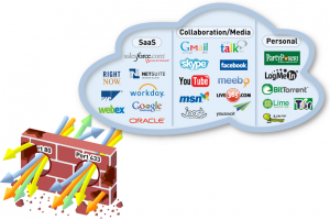 Example of Firewall port and application control configuration