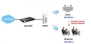 Example Wireless Access Point