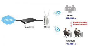 Example Wireless Access Point