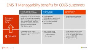 Advantages of Microsoft EMS over basic Office 365