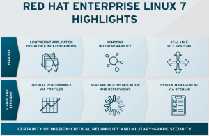 Example Linux Redhat Features