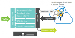 Example Cloud Traffic Monitoring
