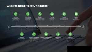 Web Site development process