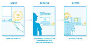 Metadefender usb scan data import process