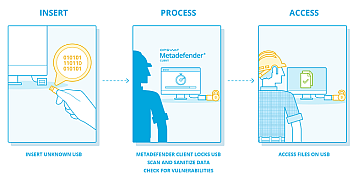 Metadefender usb scan data import process