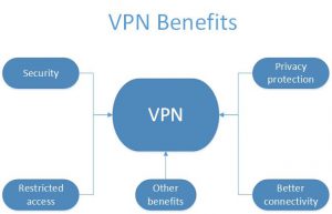 Simple VPN Benefits diagram
