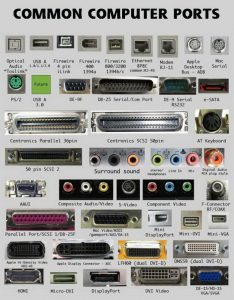 Common Computer Ports