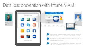 DLP by identity managment with InTune