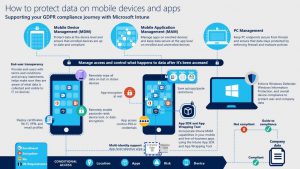 How Intune can help towards GDPR