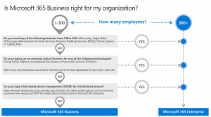 Choose between Business and Enterprise MS 365
