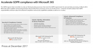 GDPR and MS 365 features