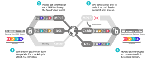Example peplink connection aggregation