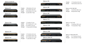 Peplink balance models